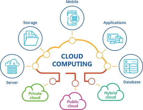 software development/website development/mobile app development