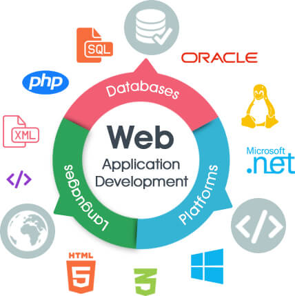 software development/website development/mobile app development